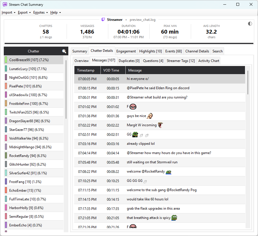 Click to view full size The Emote Usage chart showing emotes rendered as bubbles, with messages below using inline emotes