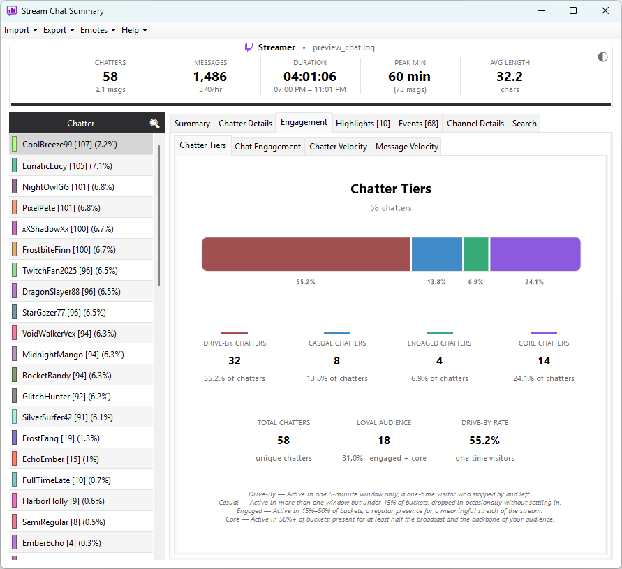 Click to view full size The Engagement details showing its four sub-tabs: Chatter Tiers, Chat Engagement, Chatter Velocity, and Message Velocity