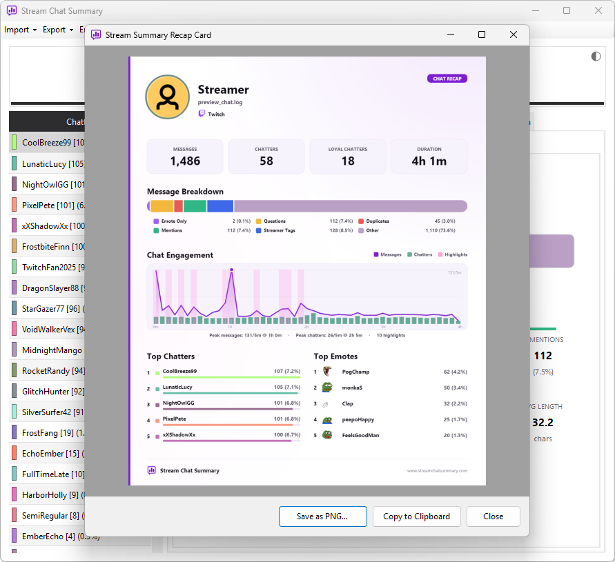 Click to view full size A completed stream recap card showing the header, metric tiles, breakdown bar, engagement chart, top chatters, and top emotes sections.