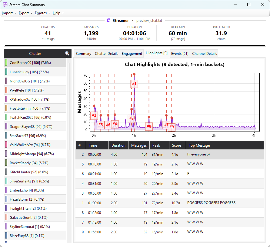 Highlights view with spike chart and ranked highlights table